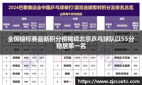 全国锦标赛最新积分榜揭晓北京乒乓球队以55分稳居第一名